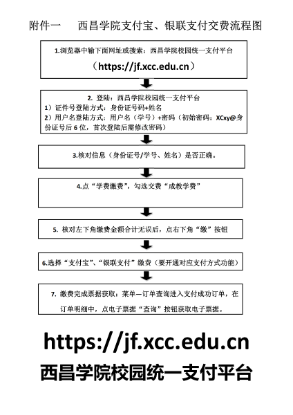 西昌学缴费流程图_00