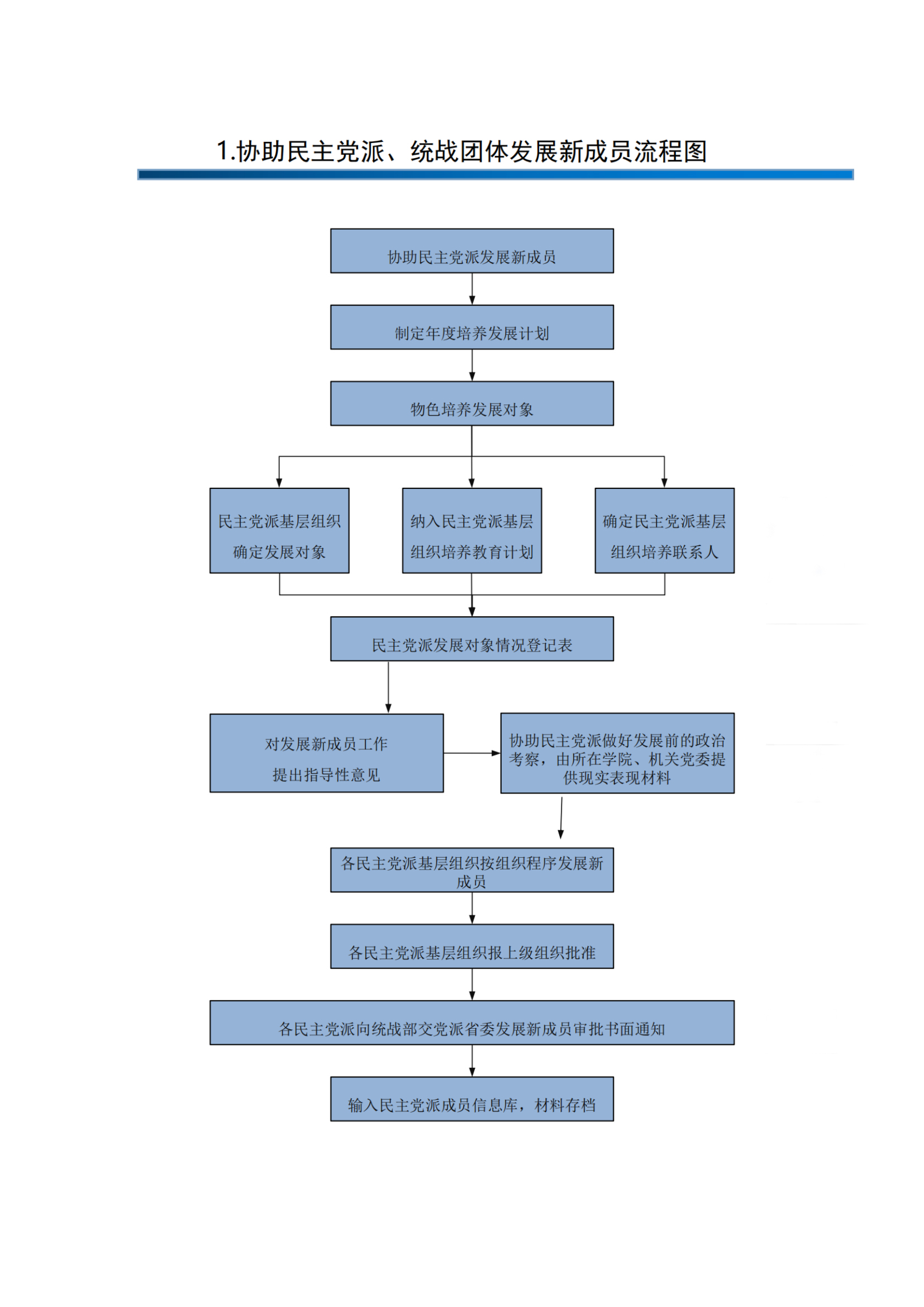 统战部办事指南_纯图版_01