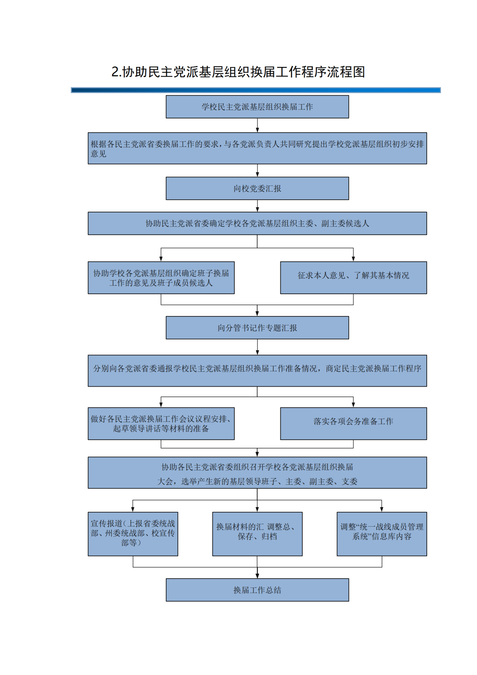 统战部办事指南_纯图版_03