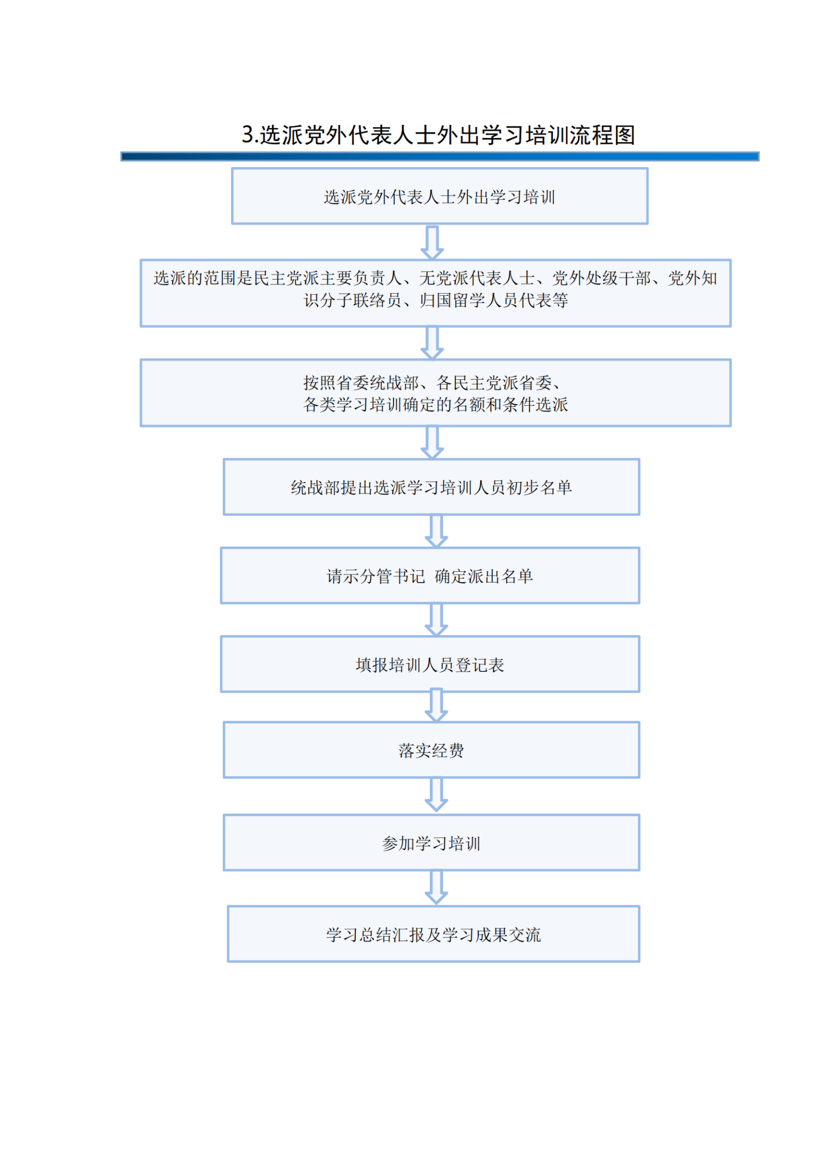 统战部办事指南_纯图版_05